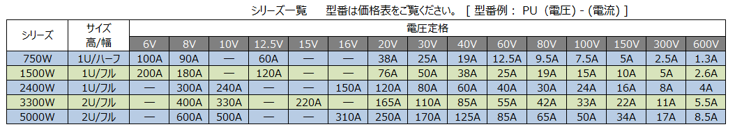 PUシリーズ 薄型直流安定化電源 - 直流安定化電源 - 製品詳細｜株式