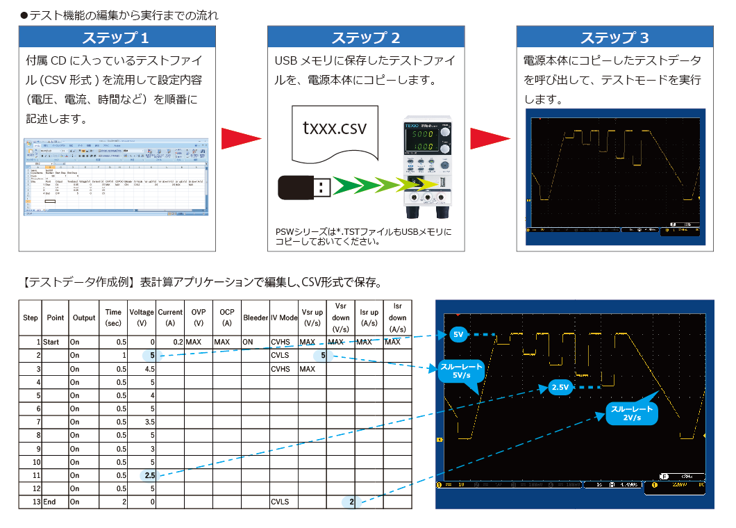 販売買取 直流安定化電源（ワイドレンジ） 校正証明書付 PSW-720L30 TEXIO（テクシオ） その他 ENTEIDRICOCAMPANO