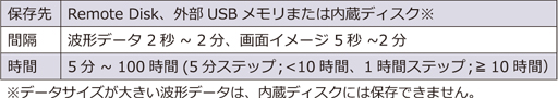 DCS2000Eイメージ10