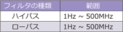 DCS2000Eイメージ14