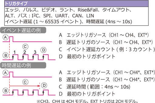 DCS2000Eイメージ17