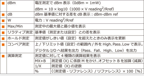 gdm-8351イメージ5