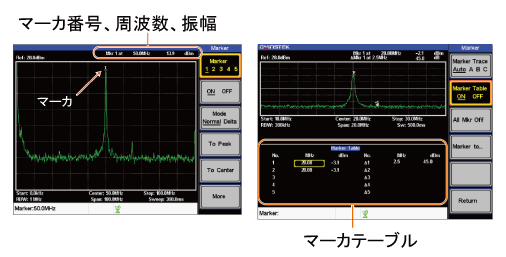 GSP-730 スペクトラムアナライザ - スペクトラムアナライザ - 製品詳細