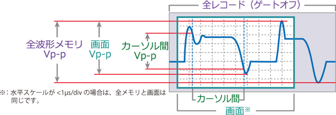 DCS1000Bイメージ7