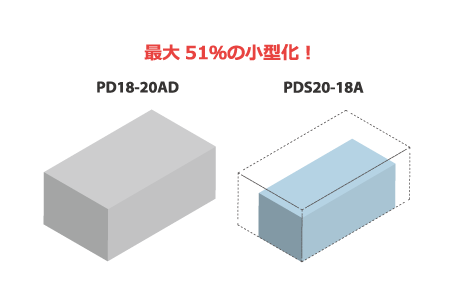 PDS-A Series 低ノイズハイブリッド直流安定化電源 - 直流安定化電源 