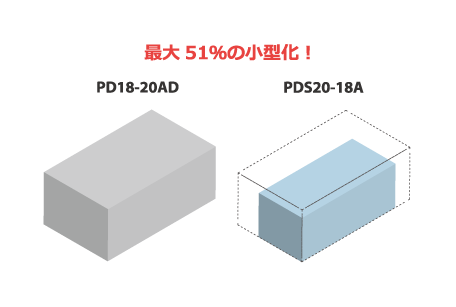 Pds A Series 低ノイズハイブリッド直流安定化電源 直流安定化電源 製品詳細 株式会社テクシオ テクノロジー