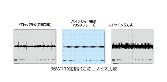 Pds A Series 低ノイズハイブリッド直流安定化電源 直流安定化電源 製品詳細 株式会社テクシオ テクノロジー