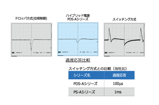 Pds A Series 低ノイズハイブリッド直流安定化電源 直流安定化電源 製品詳細 株式会社テクシオ テクノロジー