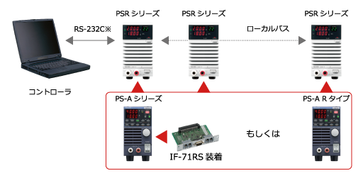 PS-A シリーズ スイッチング直流安定化電源 - 直流安定化電源 - 製品 