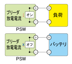 PSWシリーズ ワイドレンジ直流安定化電源 - 直流安定化電源 - 製品詳細 