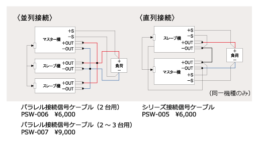 PSWシリーズ ワイドレンジ直流安定化電源 - 直流安定化電源 - 製品詳細