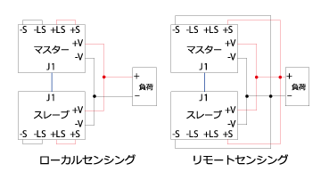 PUシリーズ 薄型直流安定化電源 - 直流安定化電源 - 製品詳細｜株式