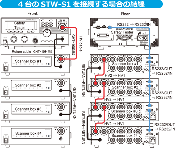 STW-S1イメージ1