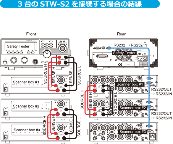 STW-S1イメージ2