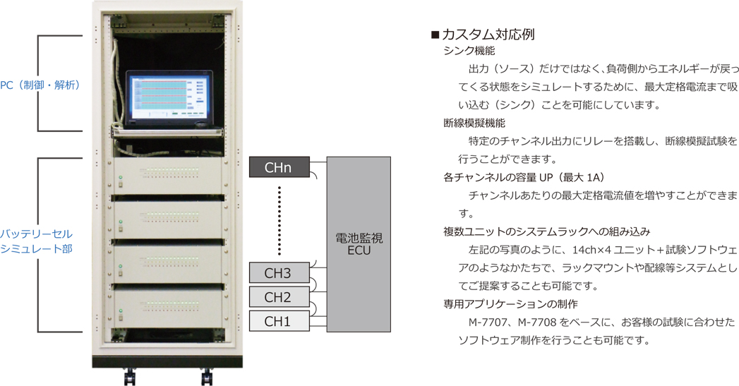 ECUイメージ7