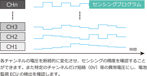 ECUイメージ9