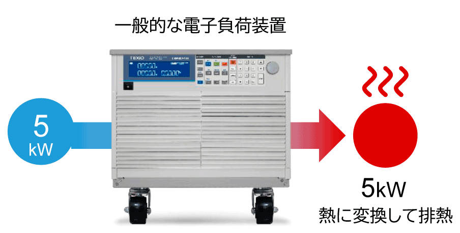 一般的な電子負荷装置の例