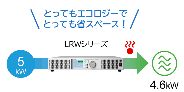 とってもエコロジーで、省スペース！