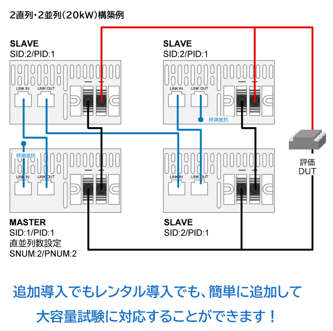 2直列・2並列(20kW)構築例