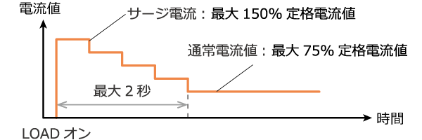 電圧源電流源評価