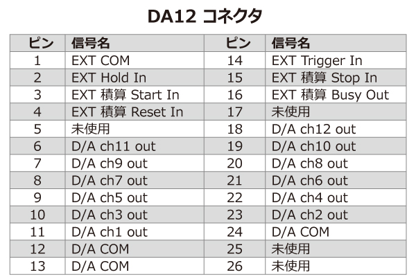 レシオ設定