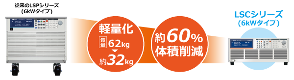 軽量コンパクト設計