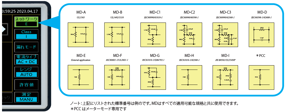 12種類の測定ネットワーク搭載（IEC60601-1:2020含む各種規格に適合）