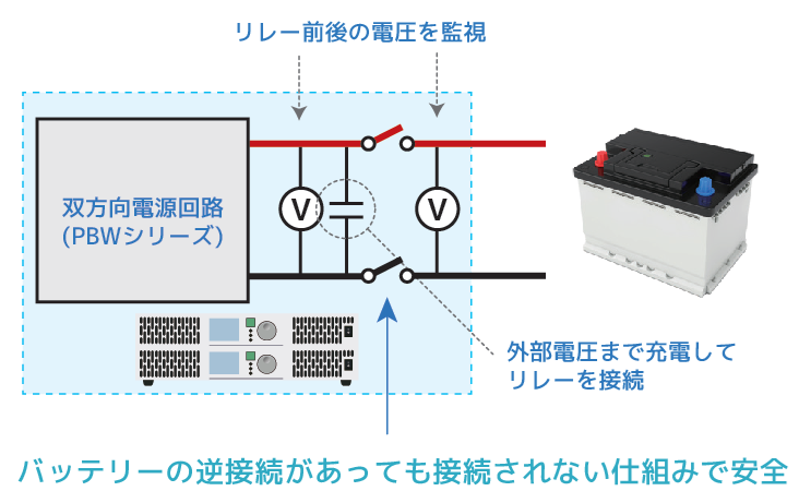 バッテリーなどの電圧源とも安全な接続