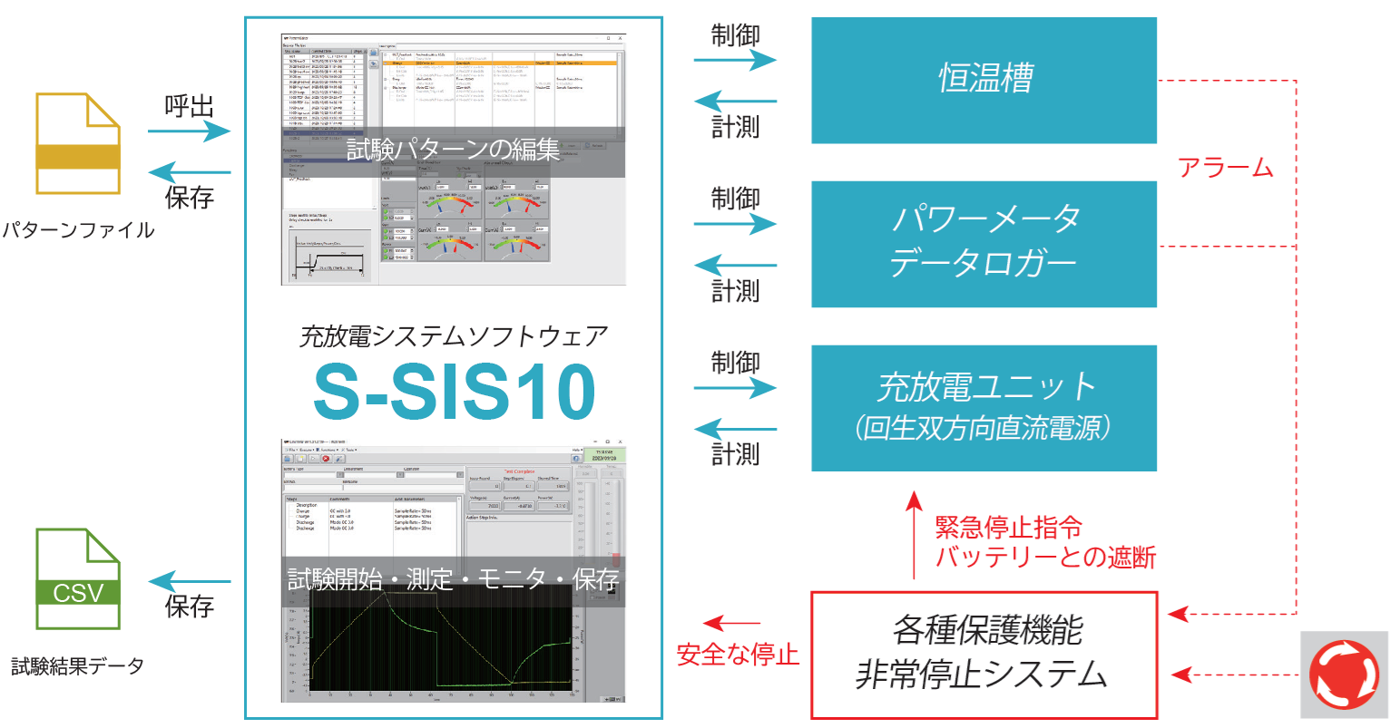 アプリケーションソフトウェア「S-SIS10」