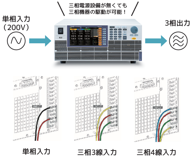 入力も出力もマルチ相対応