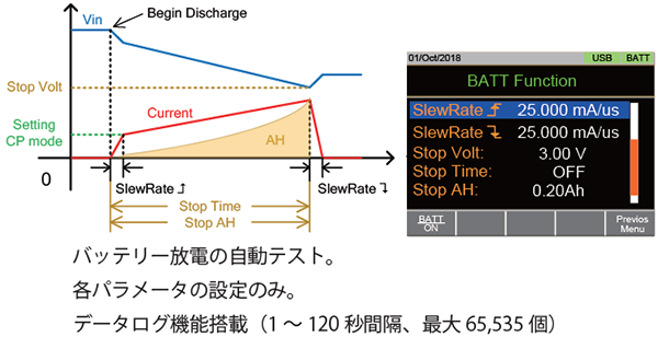 BATTテスト機能搭載