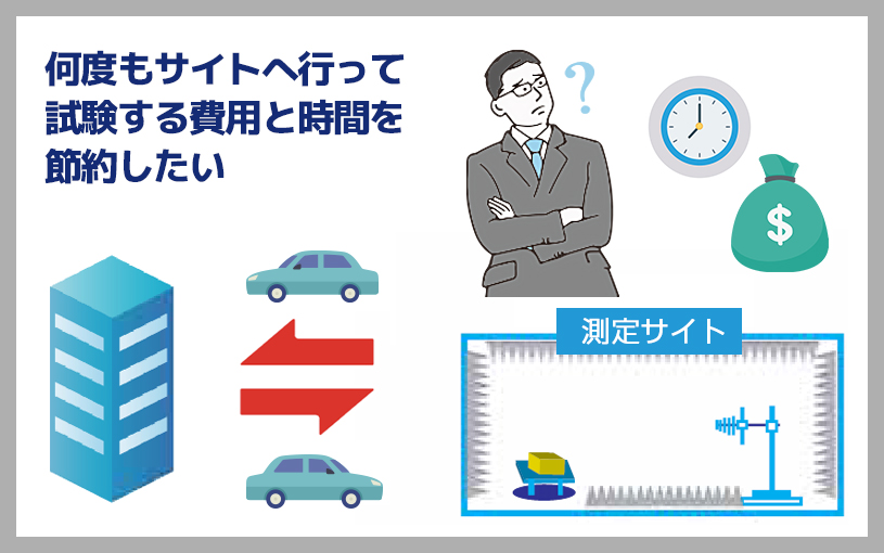 何度もサイトに行って試験運用する費用と時間を節約したい