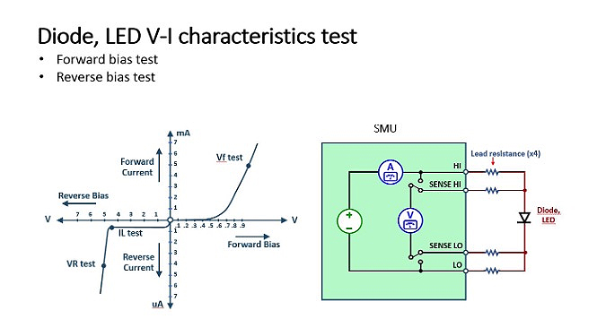 ダイオードやLEDのV-I特性試験（電圧-電流特性試験）