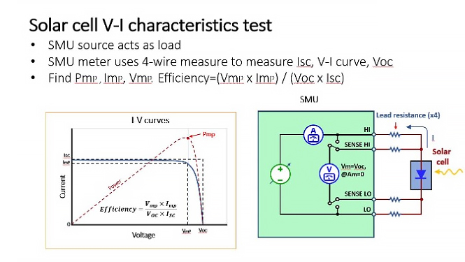 太陽電池のV-I特性テスト