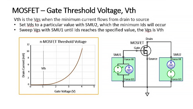 MOSFETのゲート漏れ電流