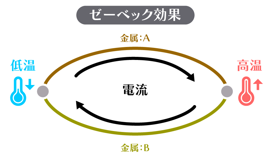 抵抗測定の誤差源と測定技術について