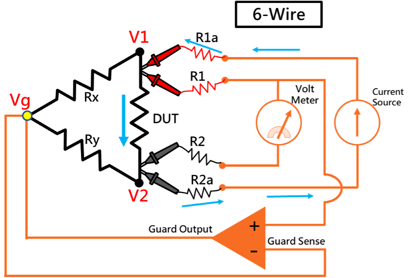 図5:サンプルモードがトリガー条件を満たしておらず、波形が不安定になっています。