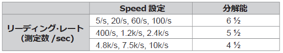 分解能・サンプリングレート