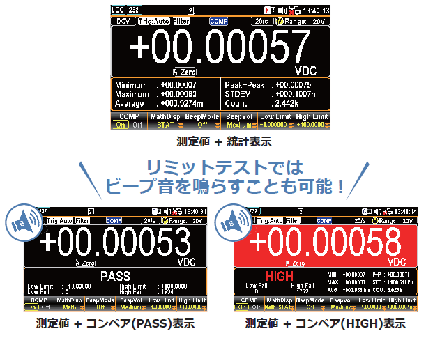 統計・リミットテスト等便利な機能搭載