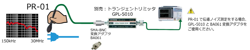 
被測定物のAC電源からの電圧ノイズを簡単に測定できます