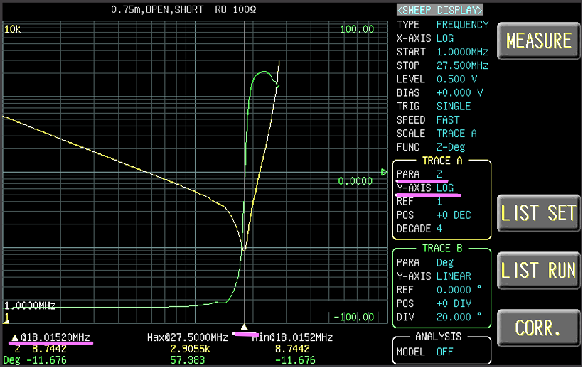 抵抗測定の誤差源と測定技術について