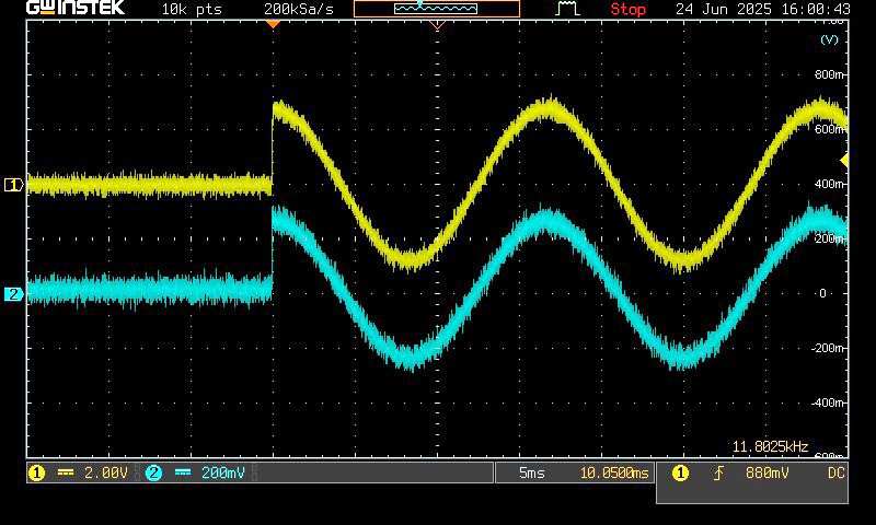 DUT の出力電圧が90度のときに、AELの負荷ON角度も同じく90度に設定した場合の例が示されています。