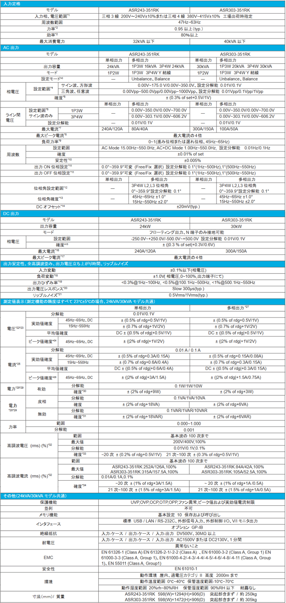 24kVA/30kVAモデル定格