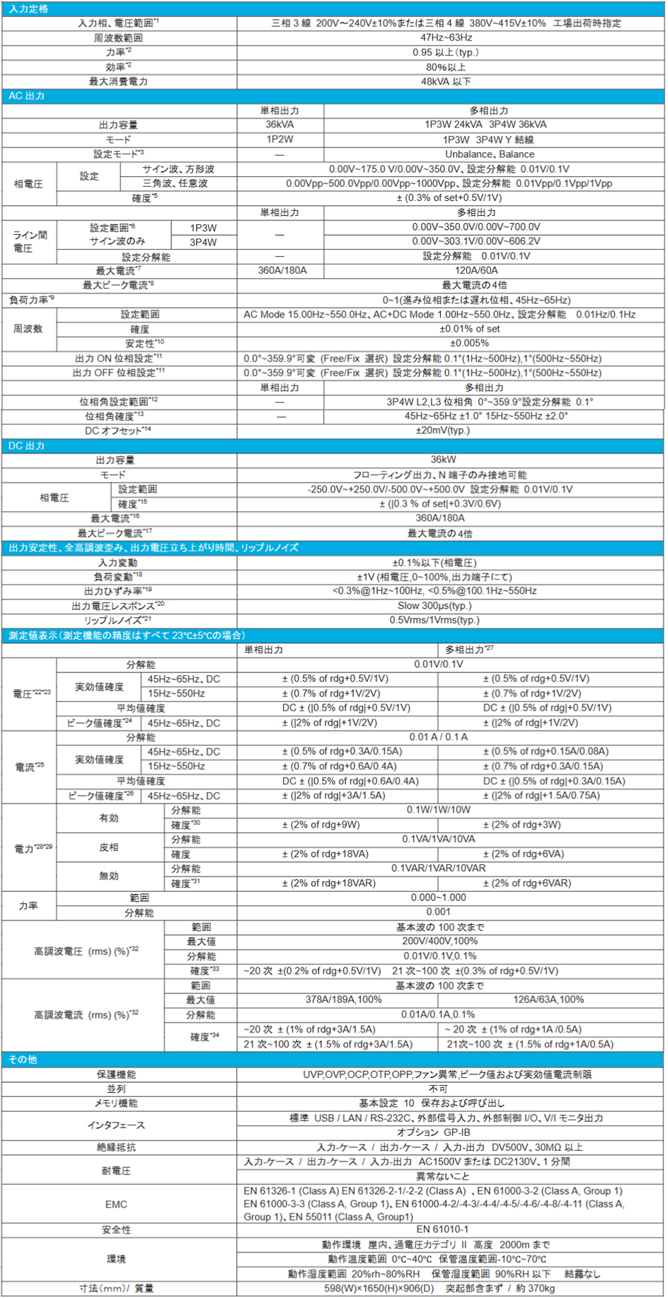 36kVAモデル定格