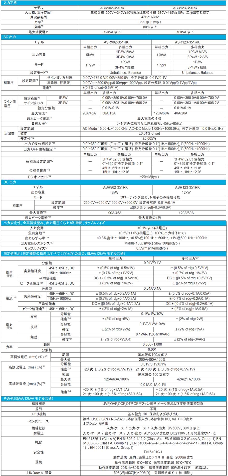 9kVA/12kVAモデル定格