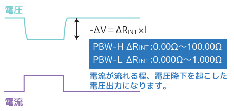 内部抵抗可変機能(直流出力CV動作時)