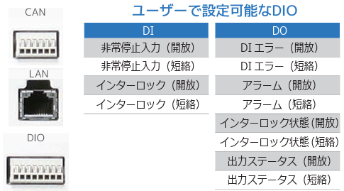 双方向電源と非常に相性の良いインターフェース