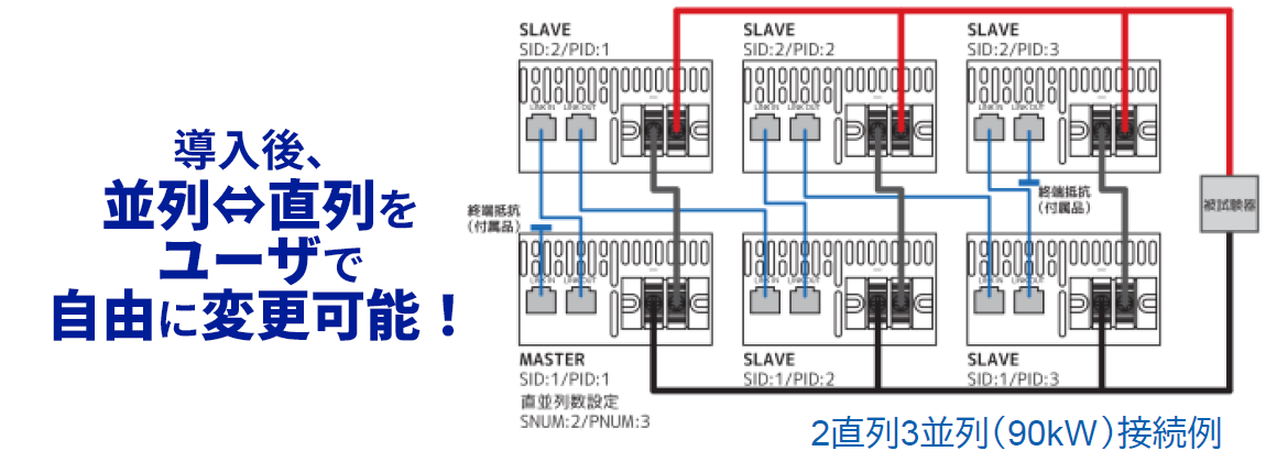 直並列接続(マスタースレーブ接続)