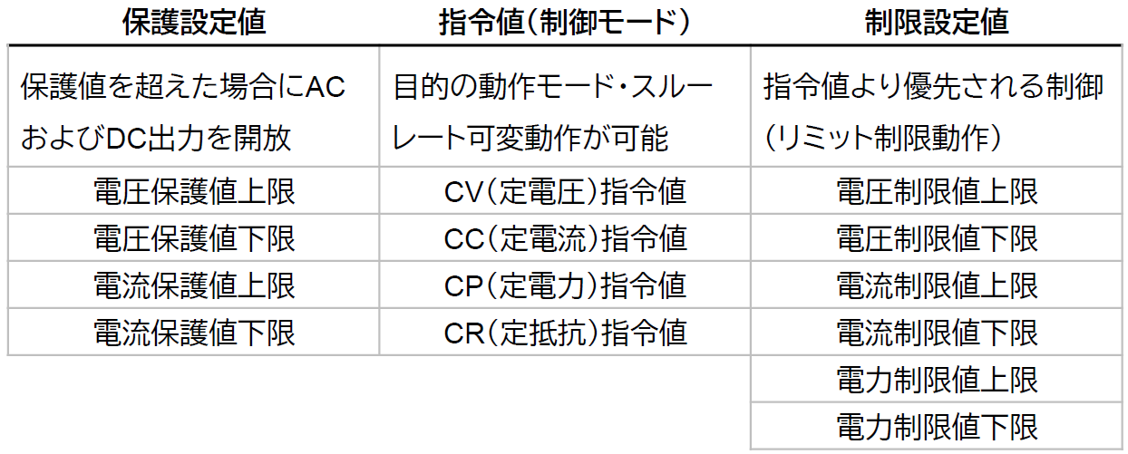 直並列接続(マスタースレーブ接続)